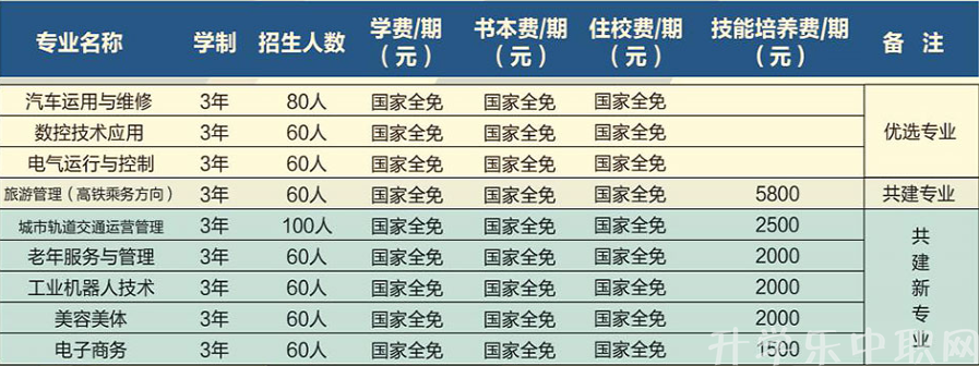 玉屏侗族自治縣中等職業(yè)學(xué)校