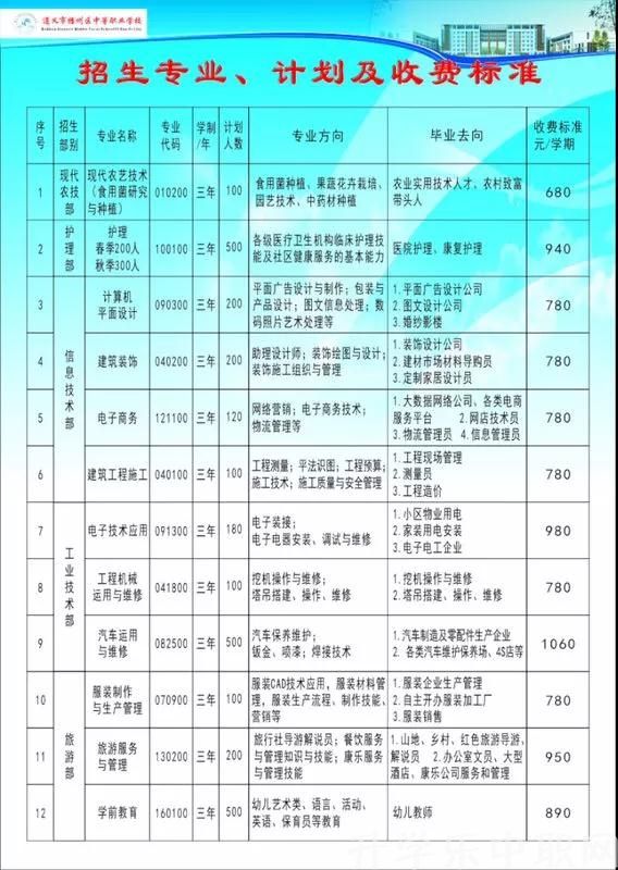 遵義市播州區(qū)中等職業(yè)學(xué)校