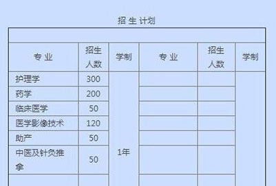 醫(yī)藥衛(wèi)生對口升學(xué)的專業(yè)有哪些？適合哪類學(xué)生就讀？