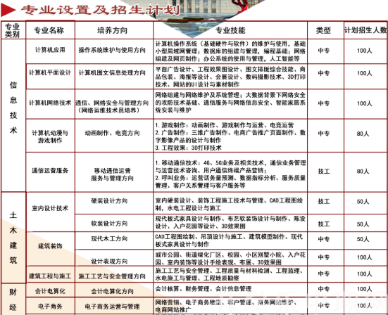 貴陽(yáng)市經(jīng)濟(jì)貿(mào)易中等專(zhuān)業(yè)學(xué)校