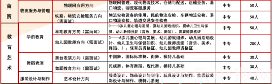 貴陽(yáng)市經(jīng)濟(jì)貿(mào)易中等專(zhuān)業(yè)學(xué)校