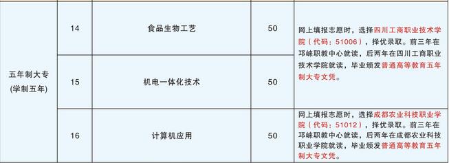  成都市技師學(xué)院邛崍分院五年制計(jì)算機(jī)專業(yè)招生如何