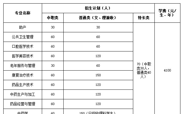 四川中醫(yī)藥高等?？茖W(xué)校2020年單招簡章