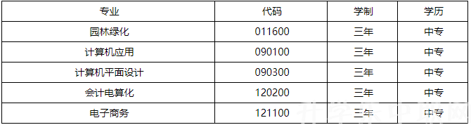 黔西南州神舟職業(yè)技術(shù)學(xué)校