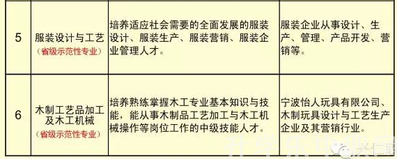 興仁縣民族職業(yè)技術學校