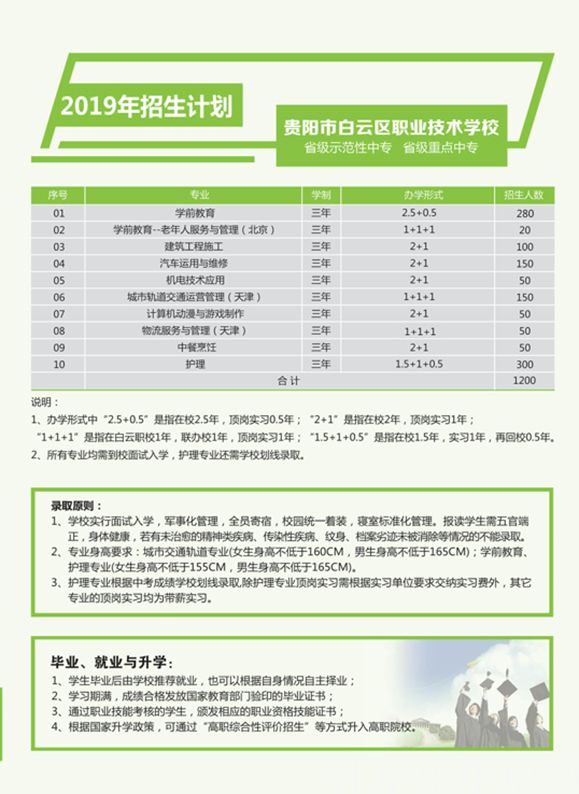 貴陽市白云區(qū)職業(yè)技術(shù)學(xué)校