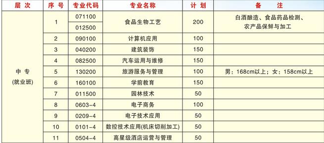  成都市技師學(xué)院邛崍分院中專招生專業(yè)專業(yè)怎么樣