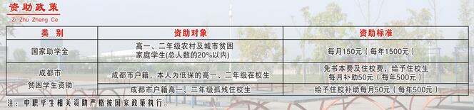  成都市技師學(xué)院邛崍分院中專招生專業(yè)專業(yè)怎么樣