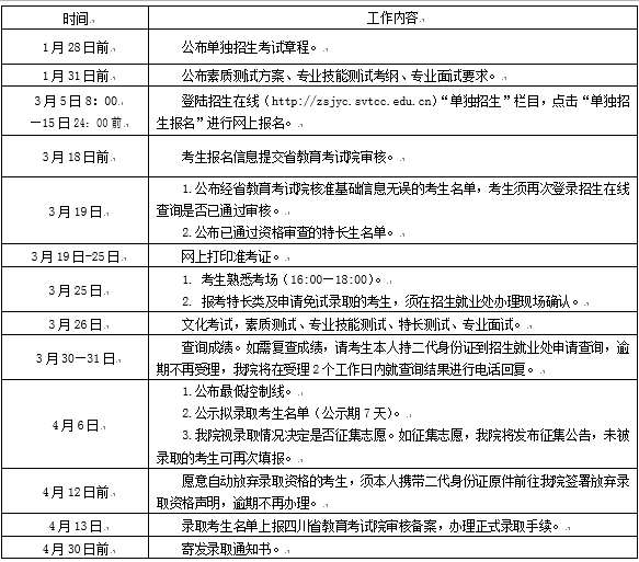  四川交通職業(yè)技術(shù)學(xué)院2020年單招報(bào)名時(shí)間及入口