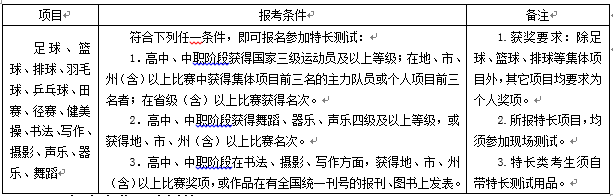 特長(zhǎng)類報(bào)考條件