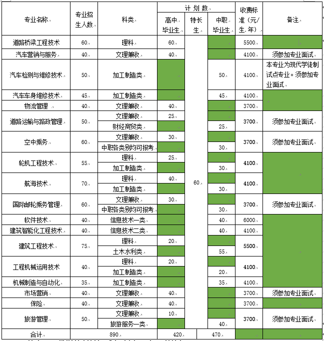 普通學(xué)生招生計(jì)劃
