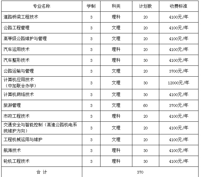  四川交通職業(yè)技術學院2010年單獨招生簡章