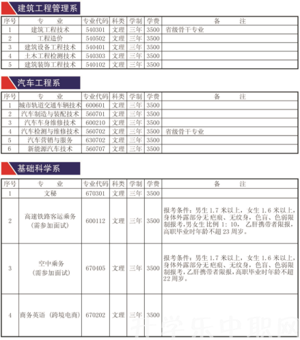 貴州航天職業(yè)技術(shù)學(xué)院