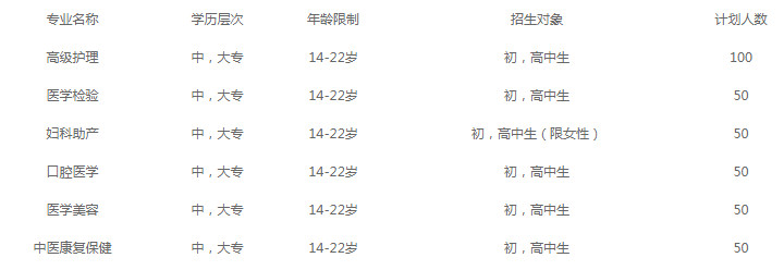 成都衛(wèi)生學(xué)校2