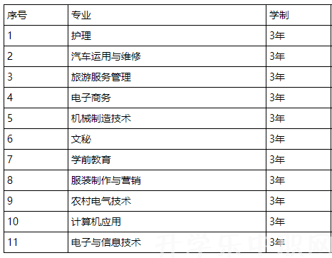 盤縣職業(yè)技術(shù)學(xué)校
