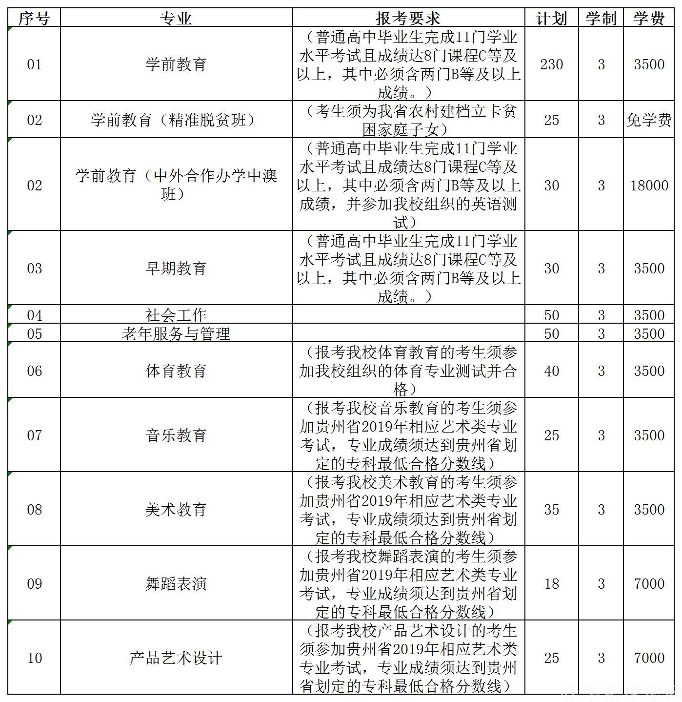 貴陽幼兒師范高等專科學(xué)校