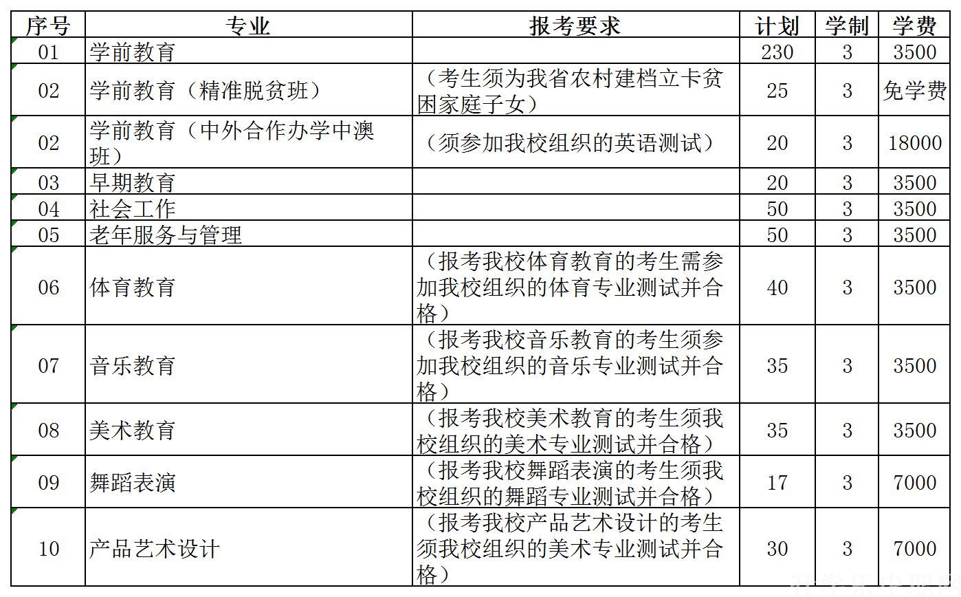 貴陽幼兒師范高等專科學(xué)校