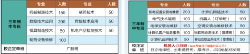 貴州省機(jī)械工業(yè)學(xué)校