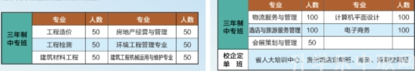 貴州省機(jī)械工業(yè)學(xué)校