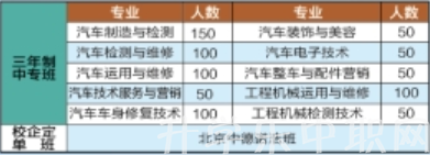 貴州省機(jī)械工業(yè)學(xué)校