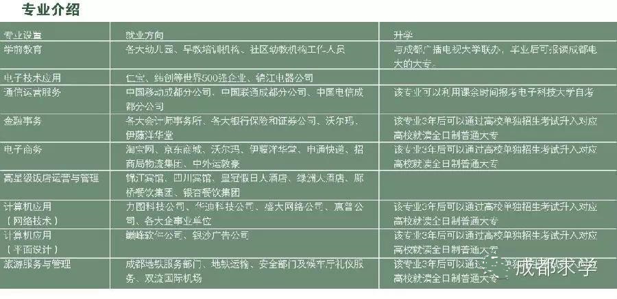 成都市蜀興職業(yè)中學(xué)（30中）招生及專業(yè)介紹