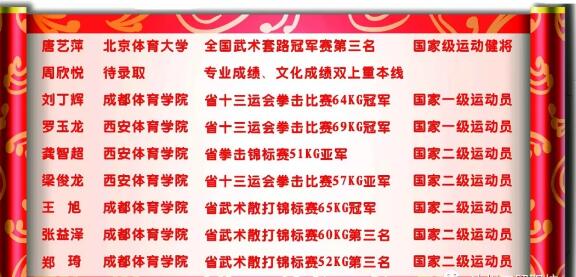 達(dá)州工貿(mào)職業(yè)技術(shù)學(xué)校2019高考捷報(bào)！