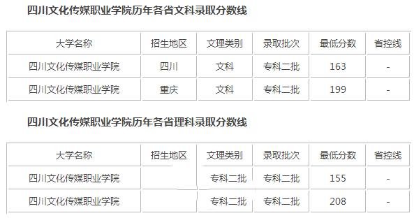 四川文化傳媒職業(yè)學(xué)院