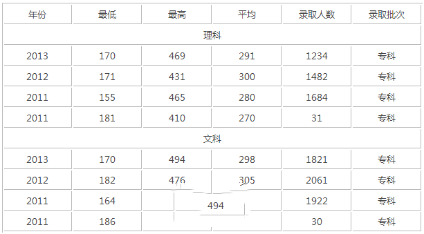 四川托普信息技術(shù)職業(yè)學(xué)院