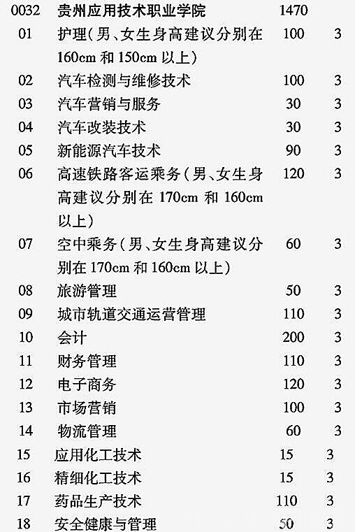 貴州應(yīng)用技術(shù)職業(yè)學(xué)院