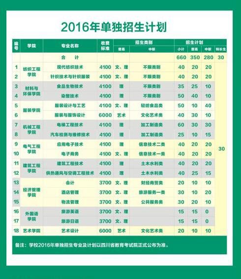  成都紡織高等專科學校2020年單招專業(yè)有哪些？哪些專業(yè)比較好？
