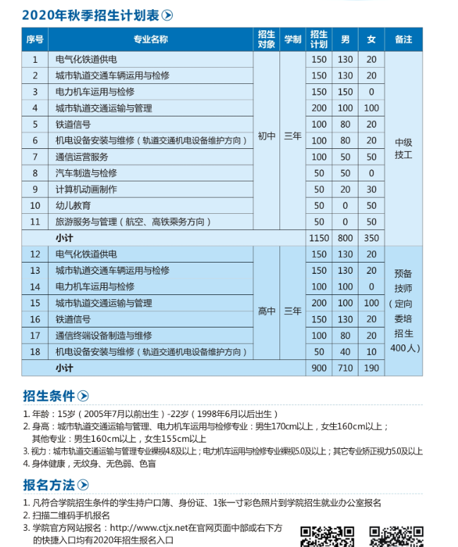 重慶鐵路運(yùn)輸高級技工學(xué)校|重慶鐵路運(yùn)輸技師學(xué)院2020年秋季招生簡章'