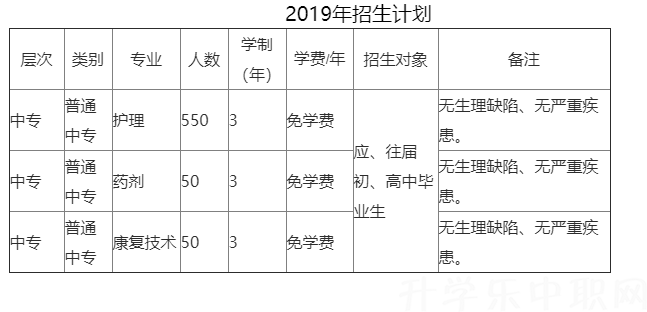 重慶醫(yī)藥衛(wèi)生學(xué)校