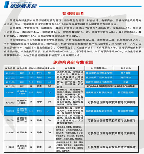 重慶市涪陵區(qū)職業(yè)教育中心旅游商務(wù)部