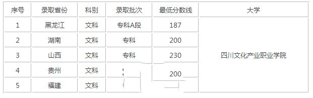 錄取分?jǐn)?shù)線