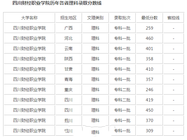 四川財(cái)經(jīng)職業(yè)學(xué)院1