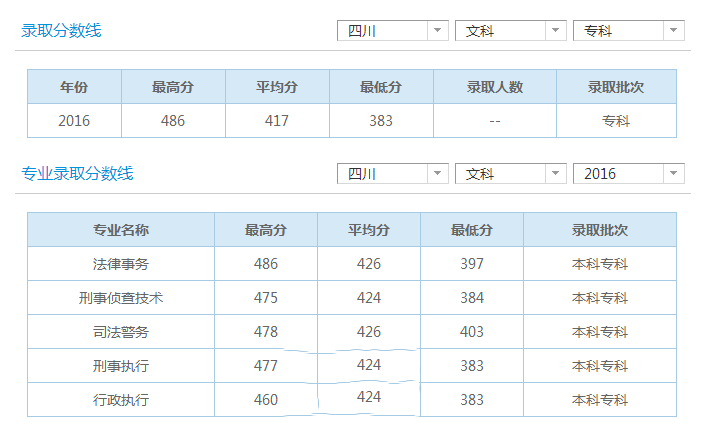 錄取分數(shù)線