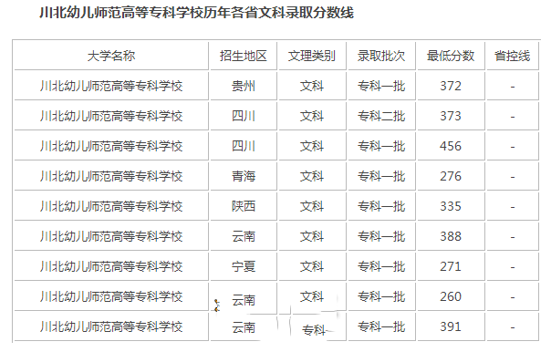 錄取分?jǐn)?shù)線