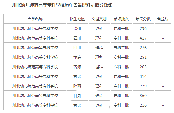 錄取分?jǐn)?shù)線1