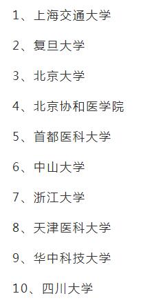 醫(yī)學(xué)類哪些專業(yè)學(xué)校排名最靠前?，哪個(gè)專業(yè)最適合女生學(xué)?