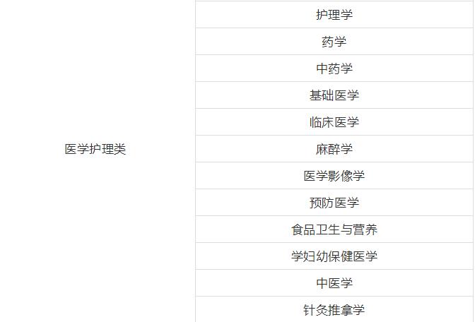醫(yī)學(xué)類哪些專業(yè)學(xué)校排名最靠前?，哪個(gè)專業(yè)最適合女生學(xué)?