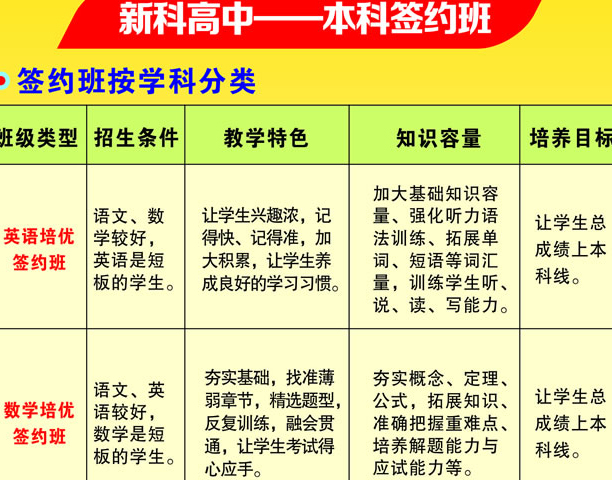 天府新區(qū)新科高級(jí)中學(xué)本科簽約班