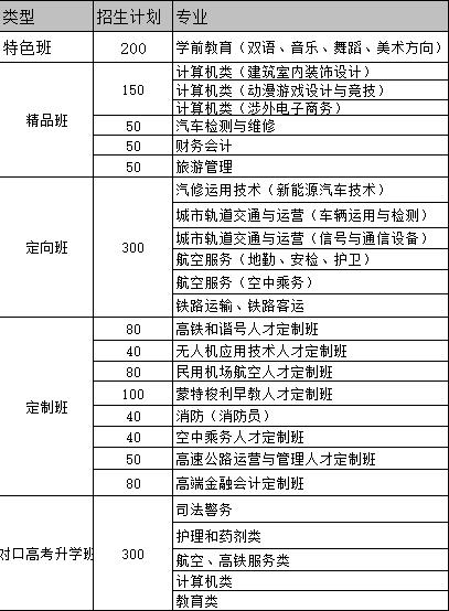  四川華夏學(xué)院2020年秋季招生簡章