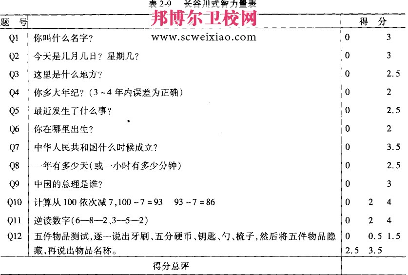 長(zhǎng)谷川簡(jiǎn)易智力量表