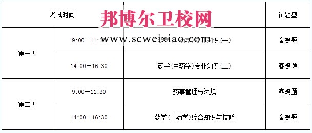 2015年執(zhí)業(yè)藥師考試時(shí)間及安排