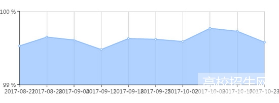 護理專業(yè)