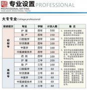 ◆◆◆關(guān)于2012年報(bào)名通告◆◆◆
