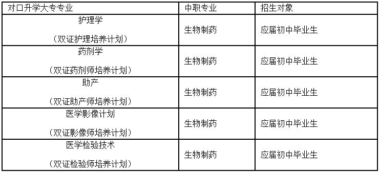 2020年成都都江堰技師學(xué)院招生簡章