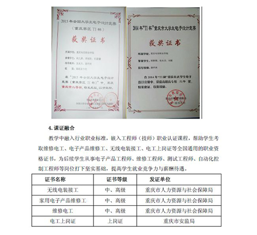 電子信息工程技術(shù)專(zhuān)業(yè)介紹6