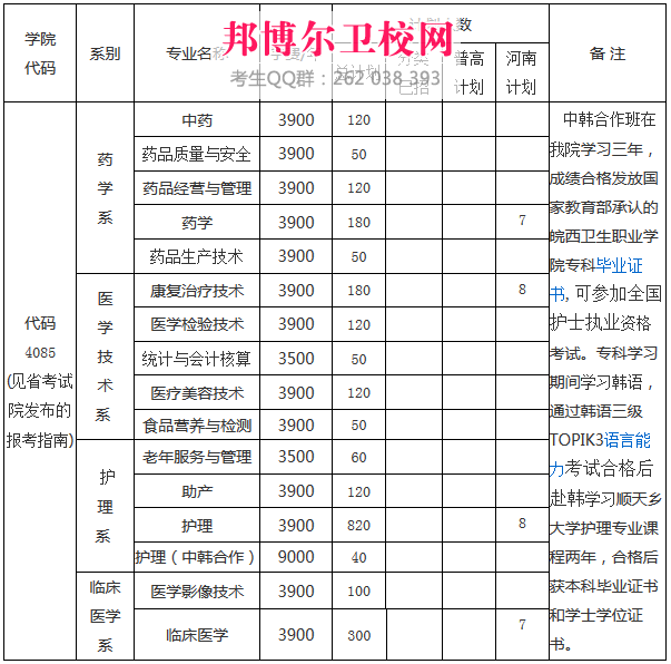 皖西衛(wèi)生職業(yè)學院收費標準