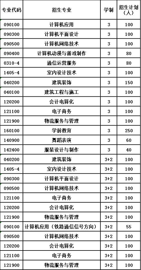 2020年貴陽市經(jīng)濟(jì)貿(mào)易中等專業(yè)學(xué)校報(bào)考計(jì)劃